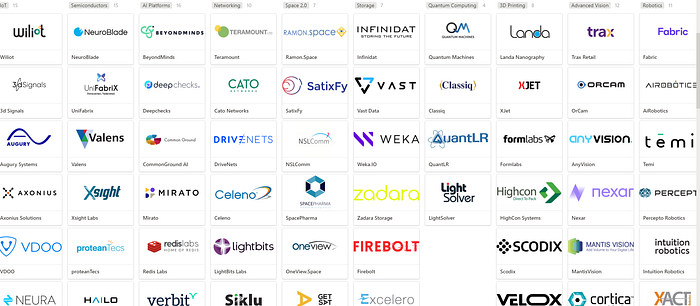 Frontier Tech Map 2021: The Top Israeli Deep Tech Companies of 2021